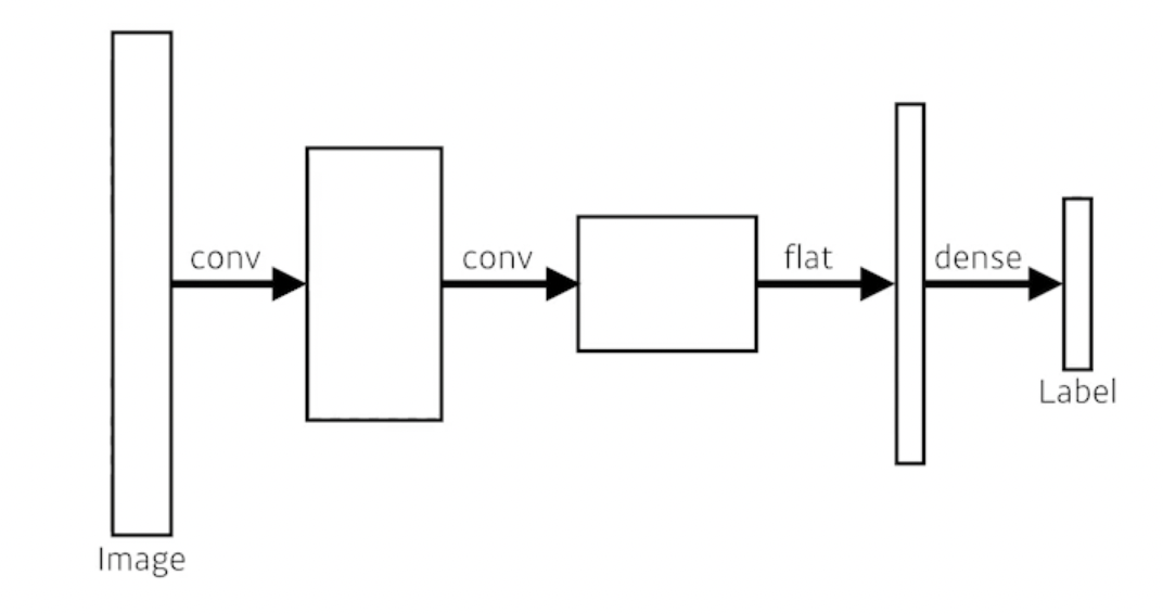 스크린샷 2022-08-04 오후 5.32.13